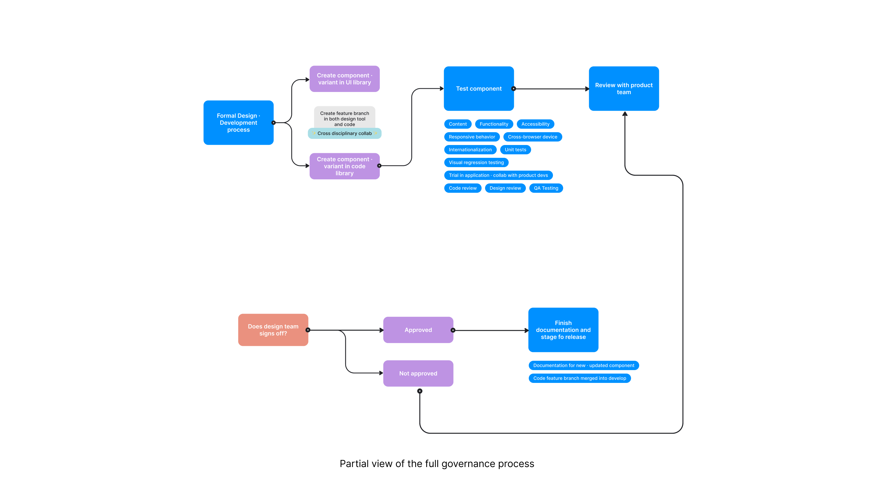 Orbit migration and adoption
